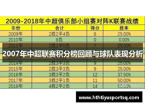 2007年中超联赛积分榜回顾与球队表现分析